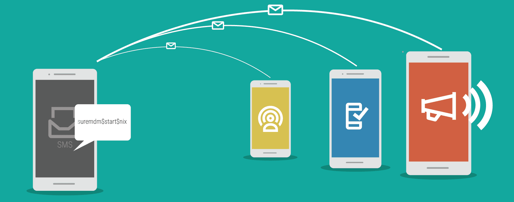 Top 10 Hidden and Stealth Phone Monitoring Apps