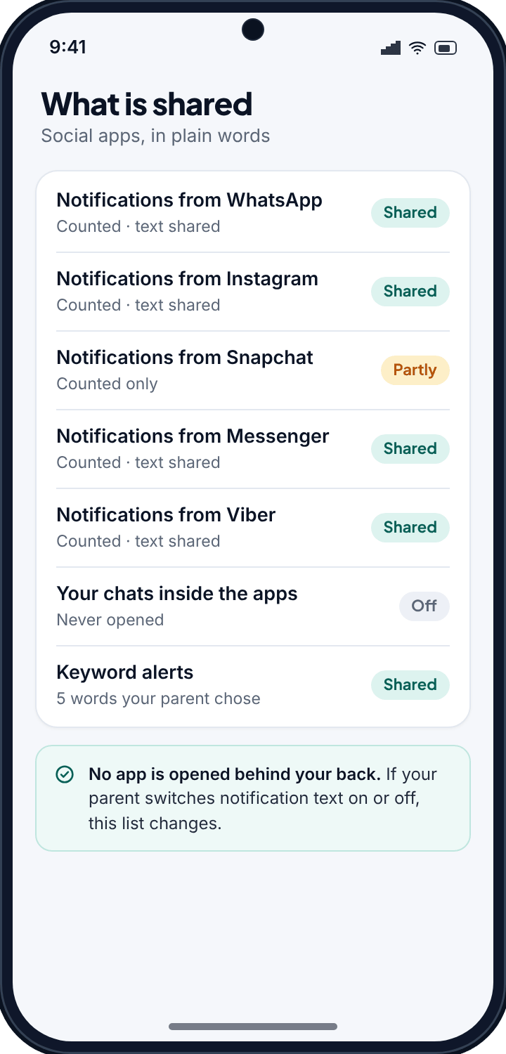 The child’s What is shared screen listing that social app notifications are counted and their text shared, while chats inside the apps are never opened