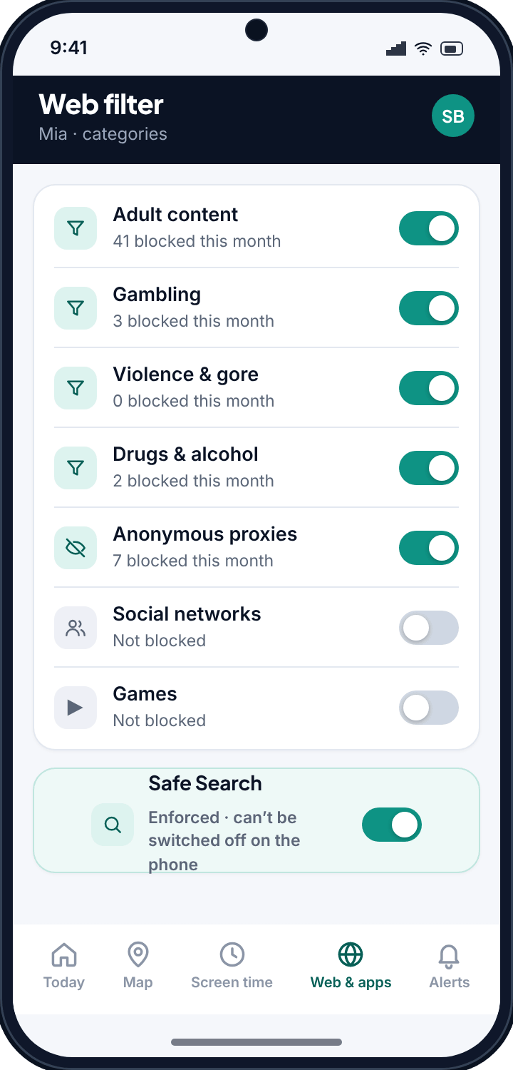 The TheTruthSpy category list with Adult content, Gambling, Violence, Drugs and Anonymous proxies switched on, each showing a monthly block count, and Safe Search enforced