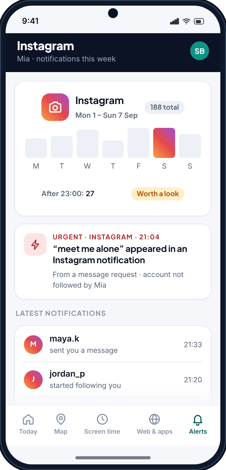 The TheTruthSpy Instagram page showing a week of notification counts, an urgent keyword alert from a message request, and the latest notifications
