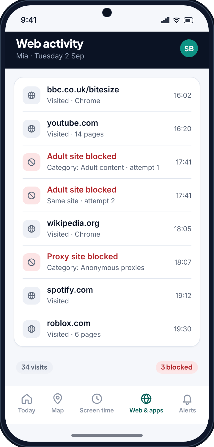 The TheTruthSpy web activity log for one day, mixing allowed visits with blocked attempts marked in red