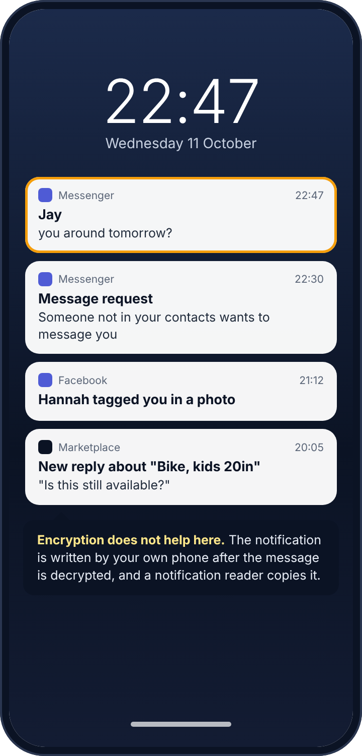 A lock screen with Messenger and Facebook notifications: a message preview, a message request, a photo tag and a Marketplace reply