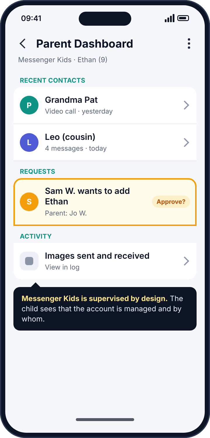 The Messenger Kids Parent Dashboard listing recent contacts, a pending contact request and an activity log