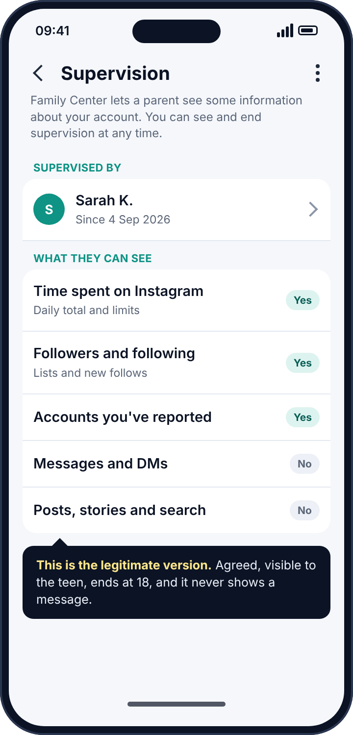 Instagram's Supervision screen on a teen's account, listing the supervising parent and what they can and cannot see