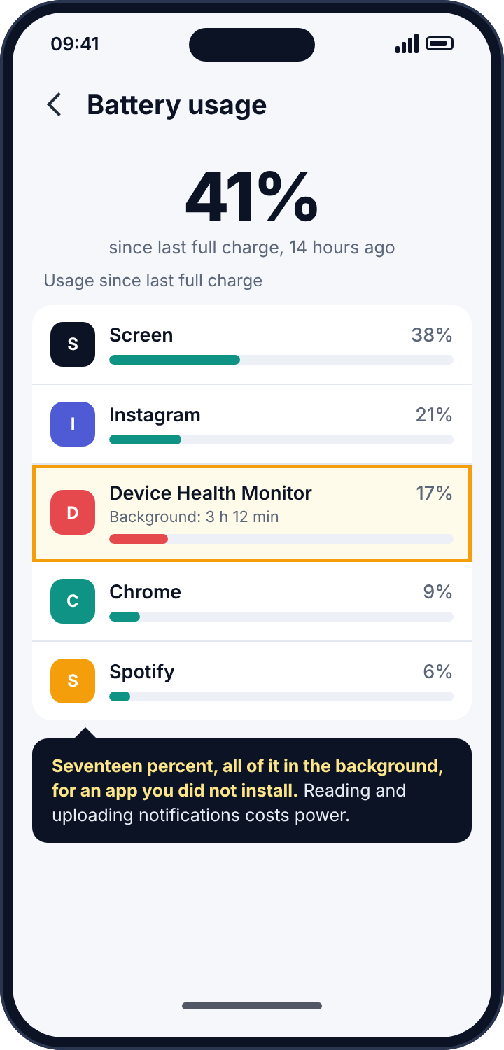 Android's battery usage screen showing an unrecognised app consuming 17 percent in the background