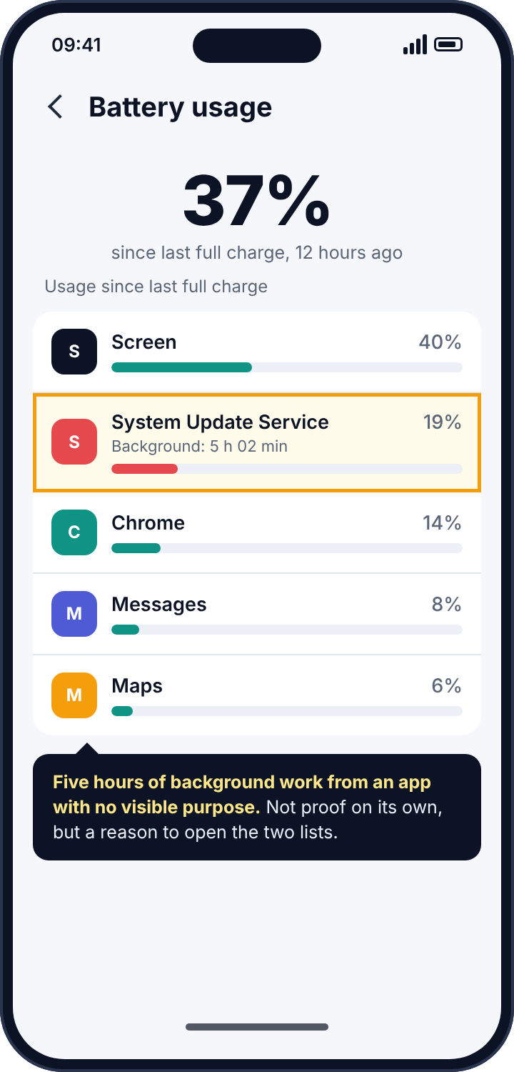 Android's battery usage screen showing an unrecognised app that spent five hours working in the background