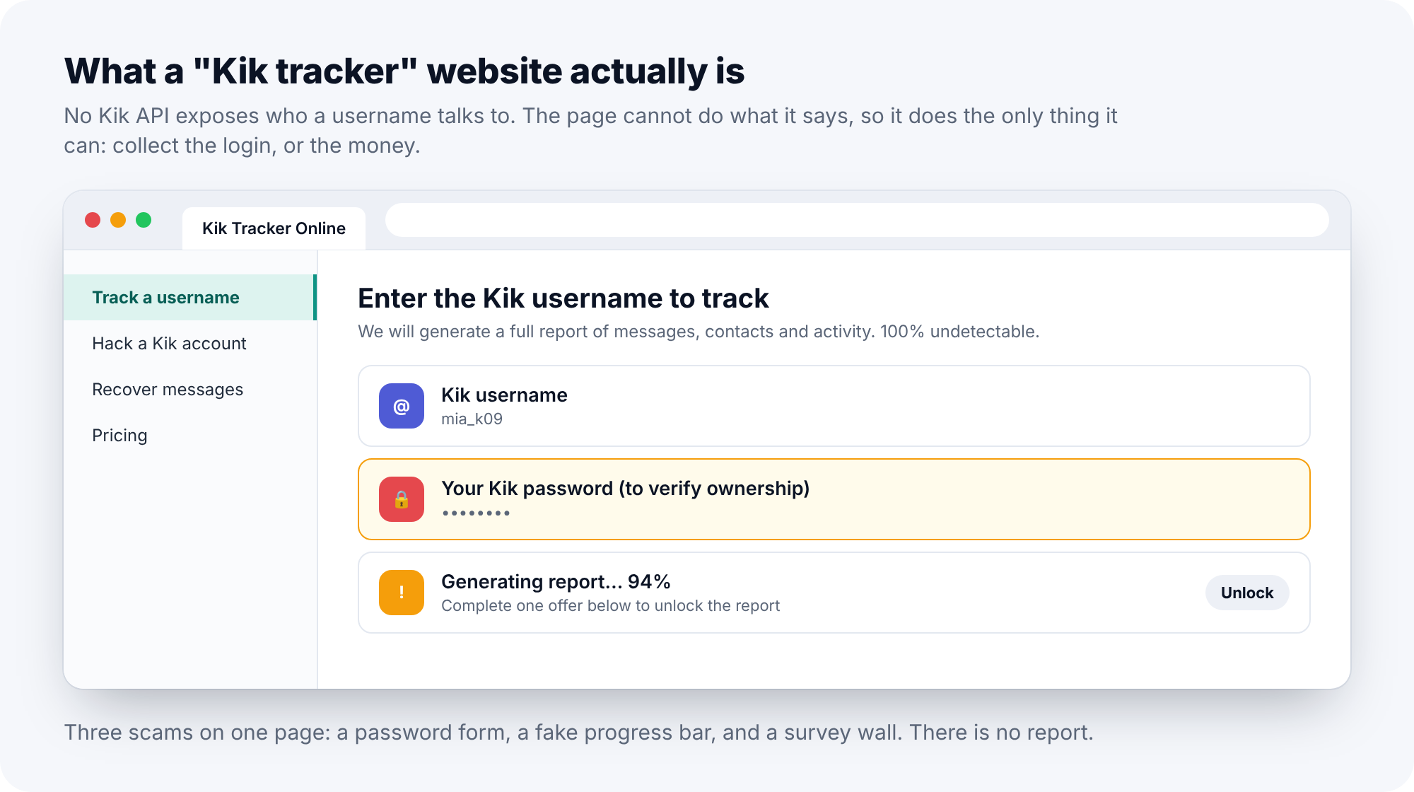 A Kik tracker website asking for a username and password, showing a fake progress bar and a survey wall
