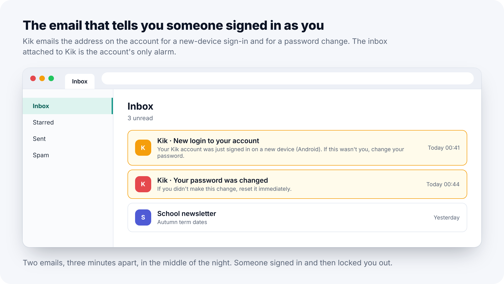 An email inbox showing two Kik security emails: a new-device login and a password change, three minutes apart