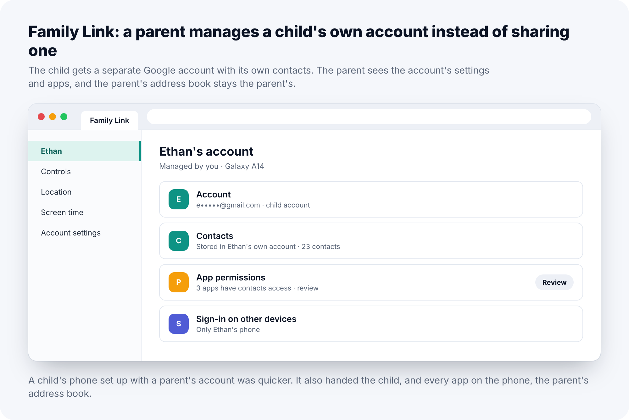 Family Link showing a child's own managed Google account with its own contacts and a review prompt for app permissions