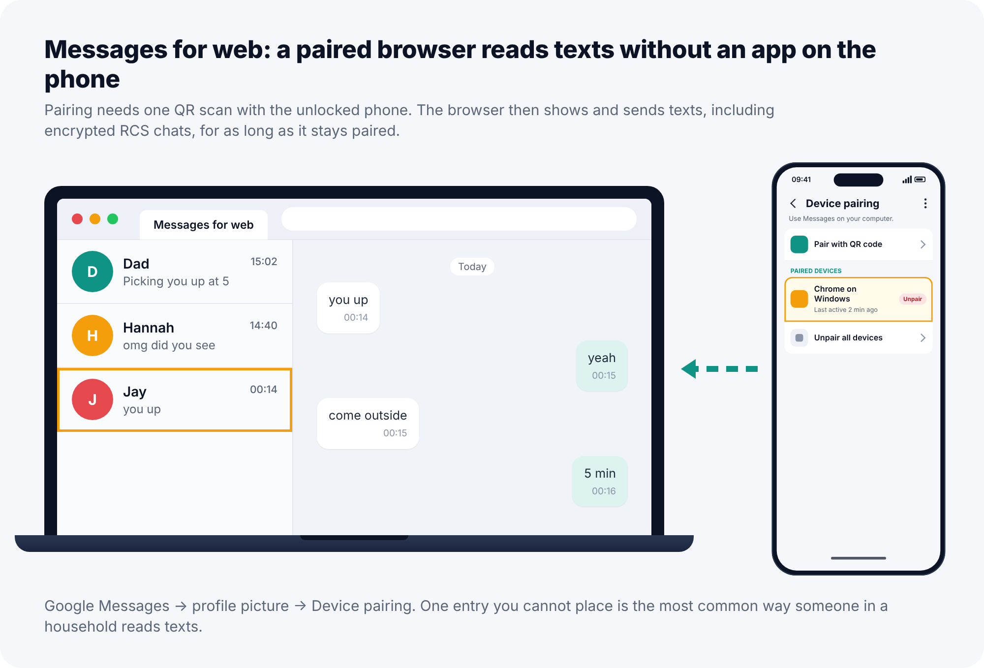 A laptop showing Messages for web beside a phone whose Device pairing screen lists an unrecognised paired browser