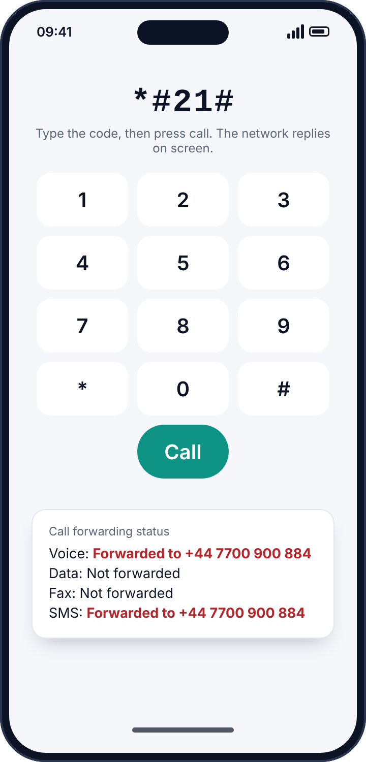 A phone dialler showing the code star hash 21 hash typed, with a network reply showing voice and SMS forwarded to another number