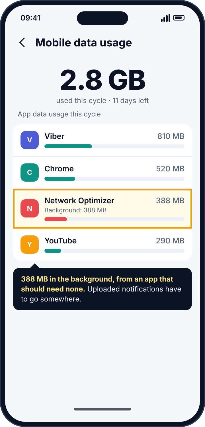 Android's mobile data usage screen showing an unrecognised app that used hundreds of megabytes in the background