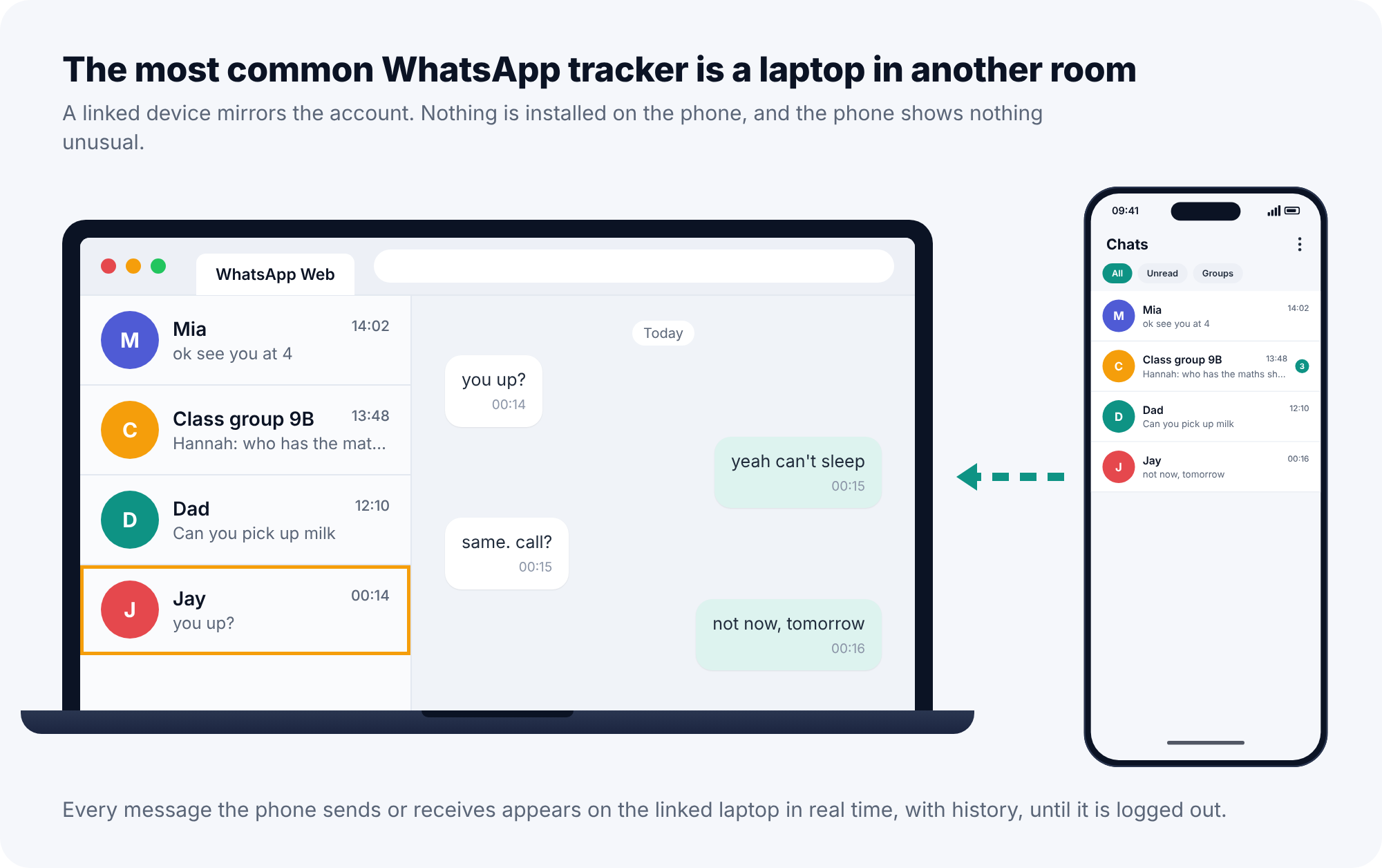 A laptop running WhatsApp Web beside a phone, showing the same chats mirrored in real time