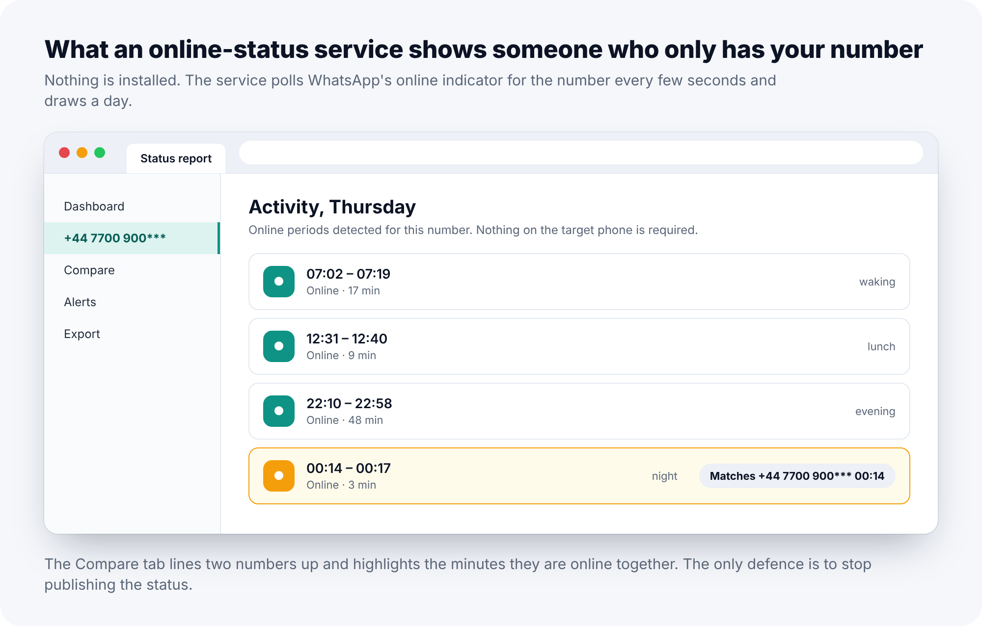 WhatsApp's Last seen and online privacy screen, with Everyone selected and highlighted