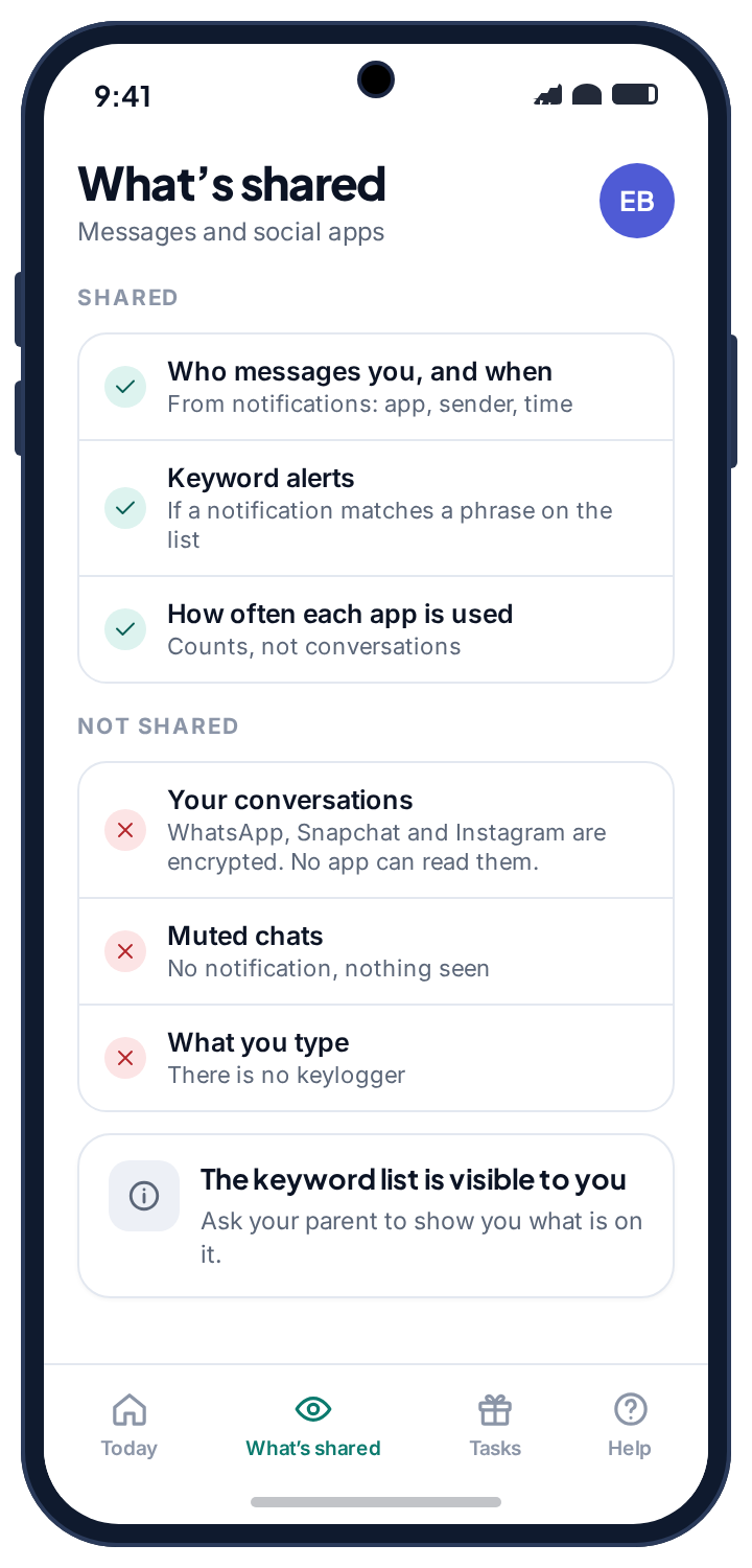 The child’s What’s shared screen: who messages you and when, and keyword alerts are shared; conversations, muted chats and what you type are not