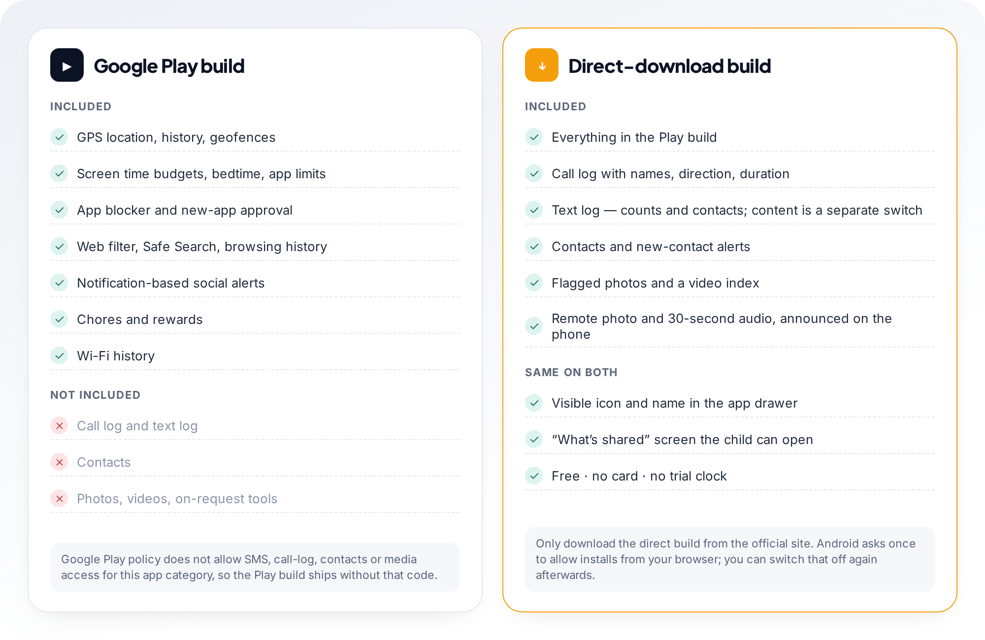 Side-by-side comparison of the Google Play build and the direct-download build, showing what each includes and what is the same on both