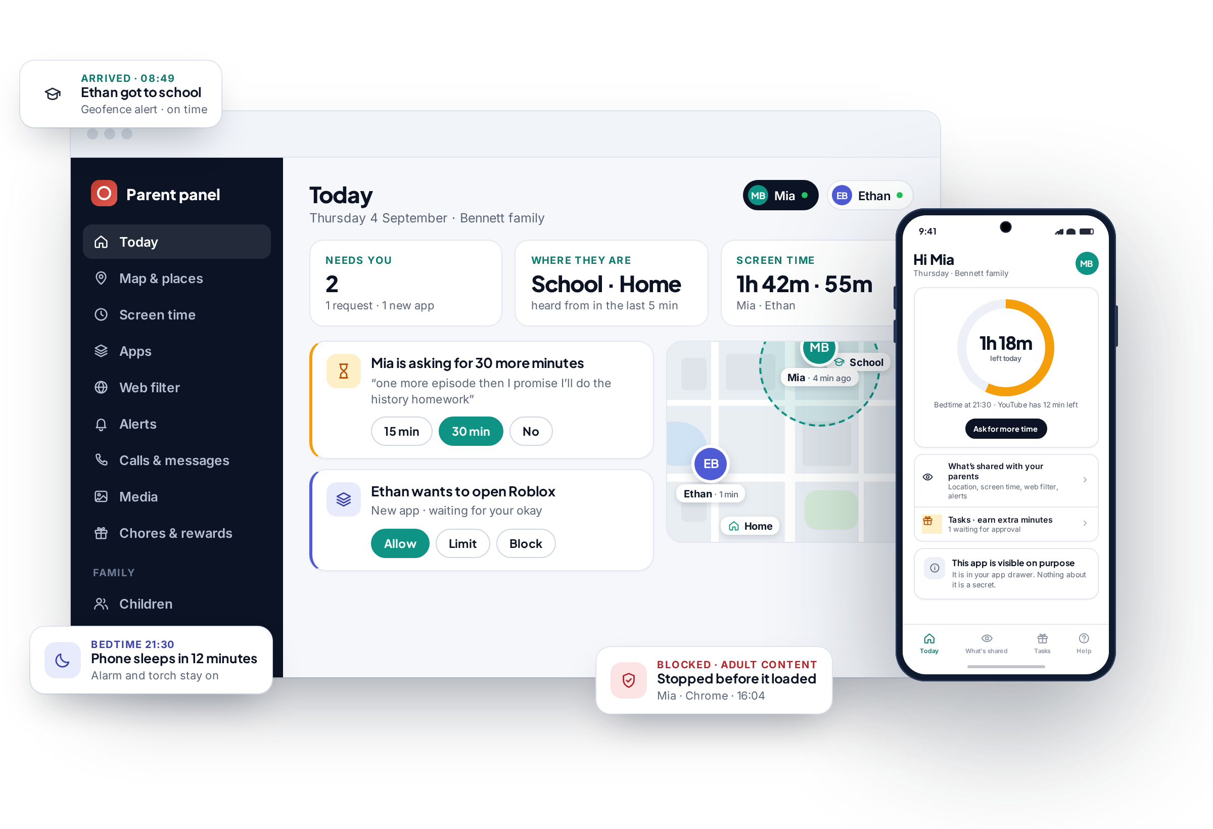 The parent panel in a web browser next to the child’s phone: a request for thirty more minutes, a new-app approval, a live map with two children, an arrival alert and a blocked-site notice