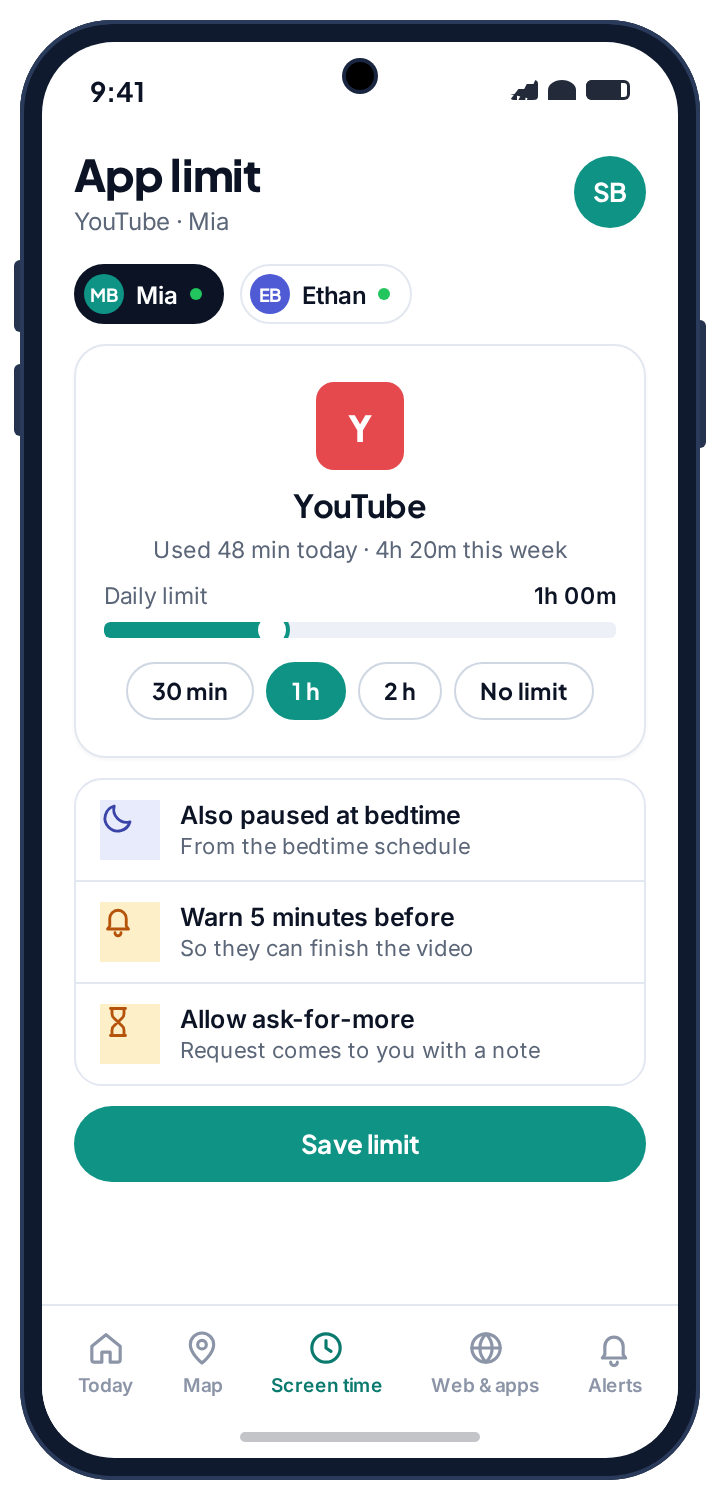 A per-app limit on YouTube: one hour a day, warn five minutes before, and ask-for-more allowed