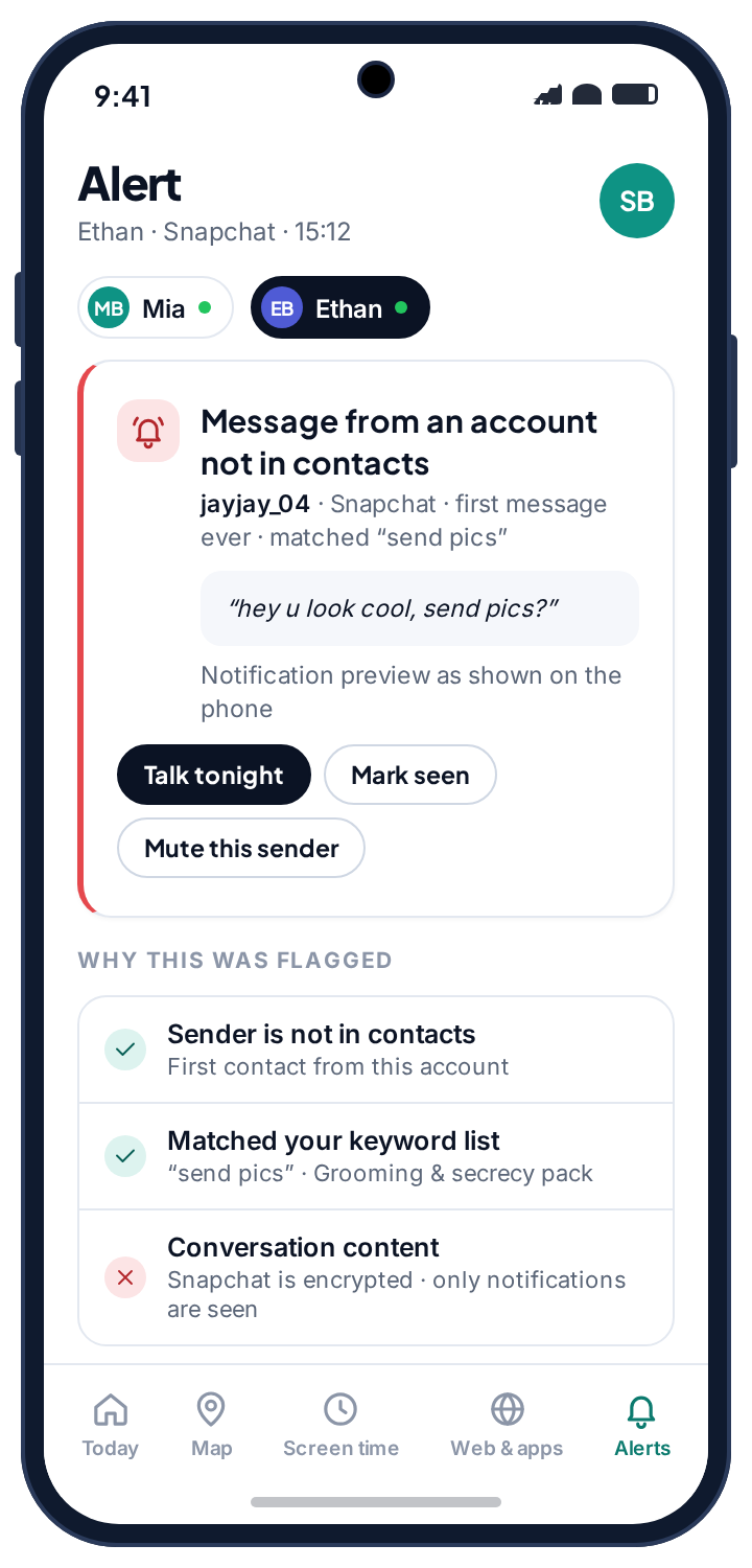 Alert detail for an unknown sender with a keyword match: the notification preview, why it was flagged, and a note that Snapchat is encrypted and only notifications are seen