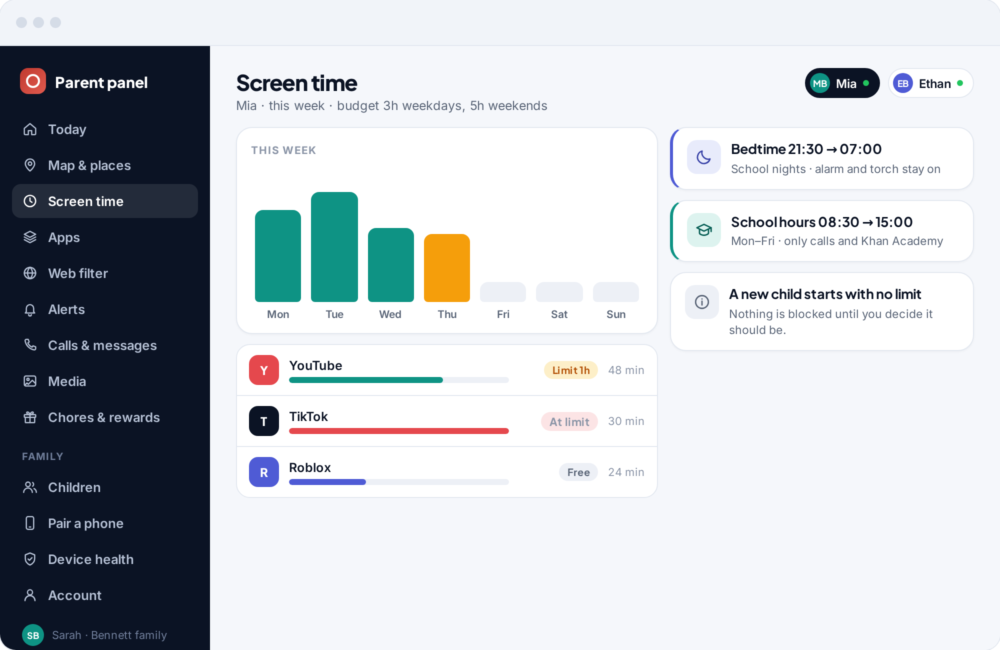 The screen time panel: a weekly chart, per-app totals and the bedtime and school schedules side by side