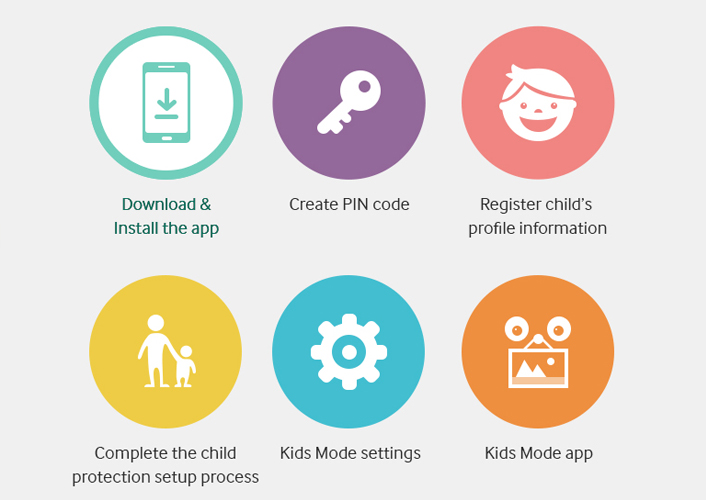 Full Guide To Samsung Parental Controls