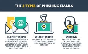 Method 1: Hack Snapchat Password Online use phishing emails