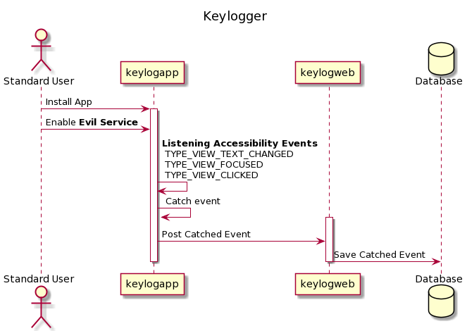 Facebook Keylogger App