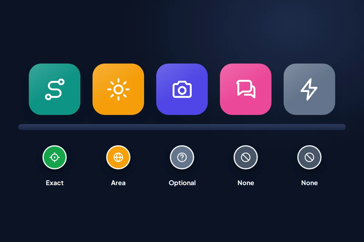 Five app icons in a row, including a map, a sun and a torch, each above a badge marked Exact, Area, Optional or None