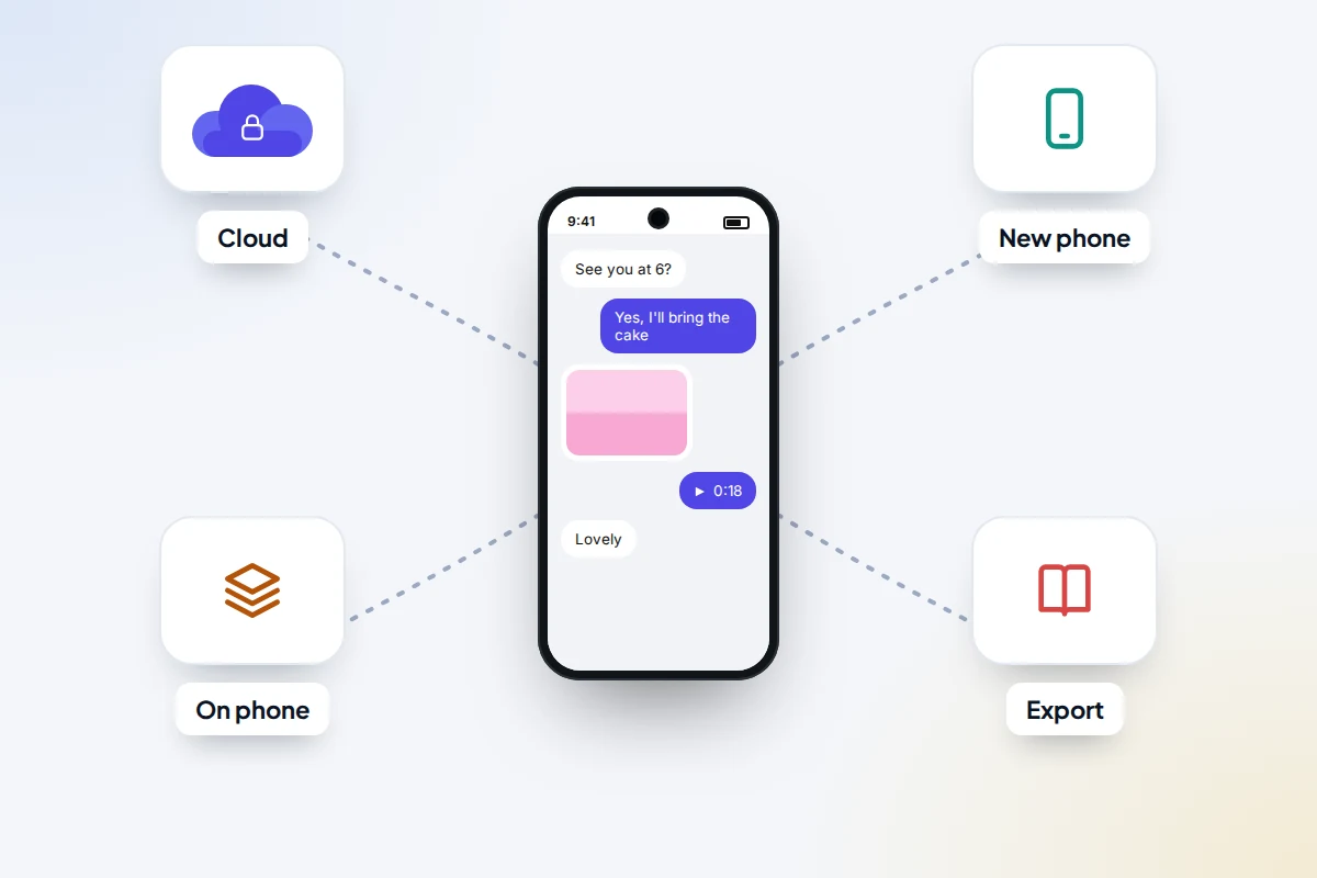 A phone showing a chat, linked by dotted lines to four cards labelled Cloud, On phone, Export and New phone