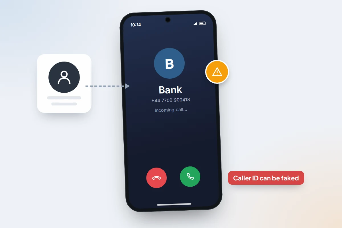 Incoming call shown as Bank above a mobile number, with a contact card feeding in the name and a Caller ID can be faked label