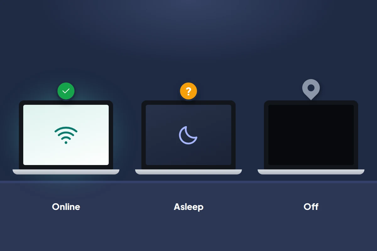 Three laptops labelled Online, Asleep and Off: a Wi-Fi symbol with a tick, a moon with a question mark, a black screen with a grey pin