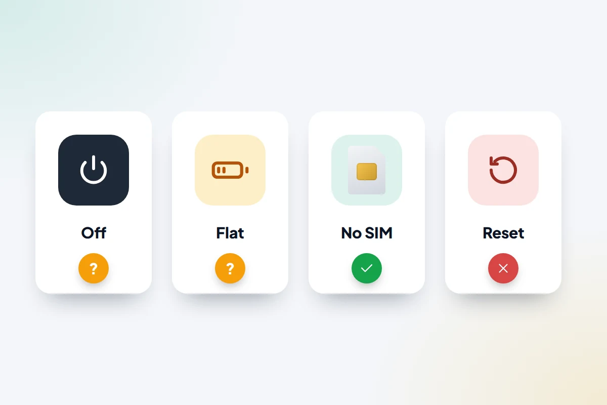 Four tiles showing a power button, an empty battery, a SIM card and a reset arrow, each marked with a tick, question mark or cross