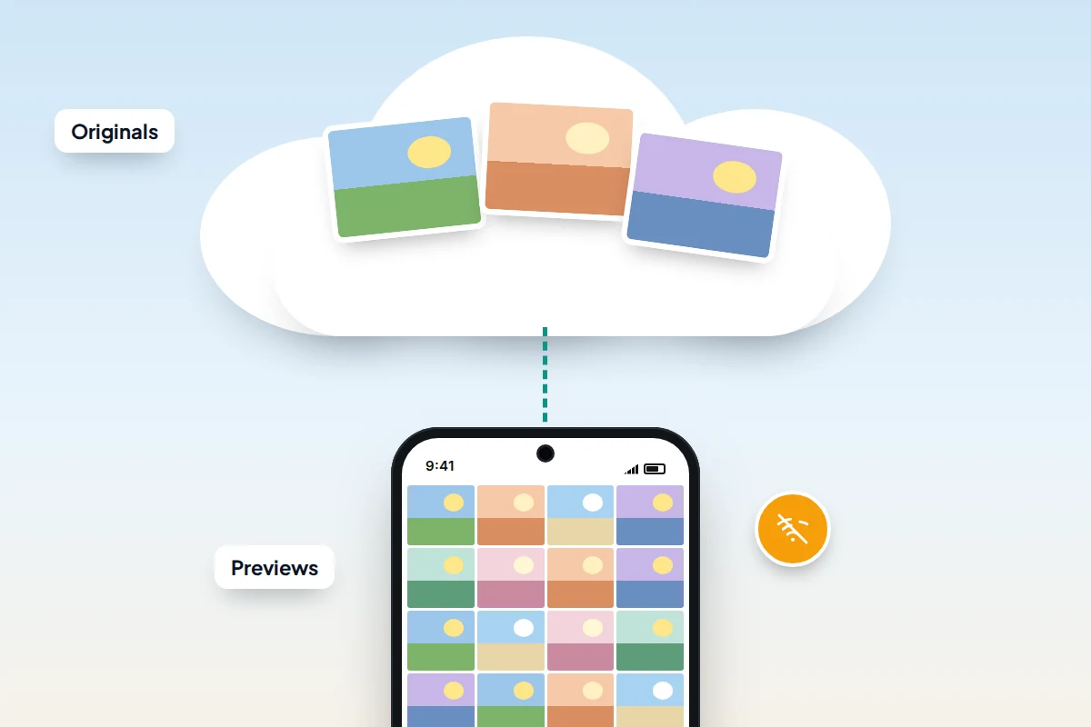 A cloud holding large full-size photos above a phone holding small thumbnails, with a no-signal icon beside the phone