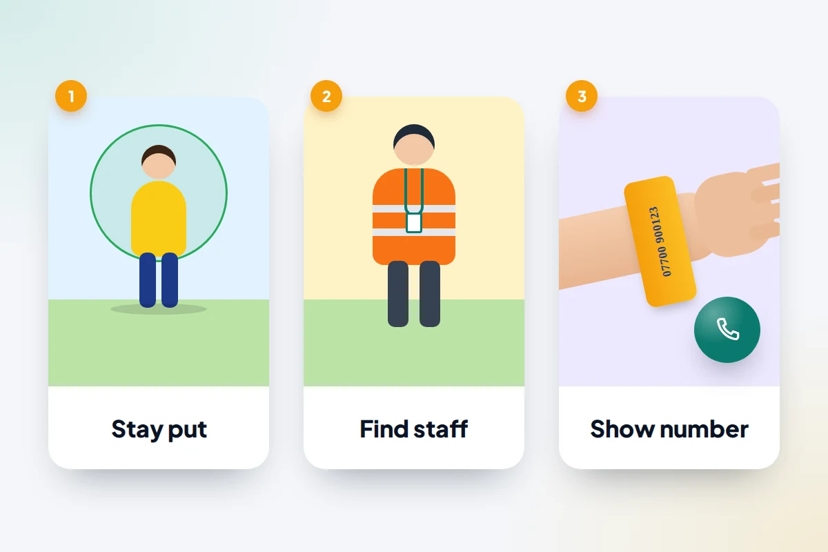 Three cards: a child standing still, a steward in a high-visibility vest, and a wristband with a phone number