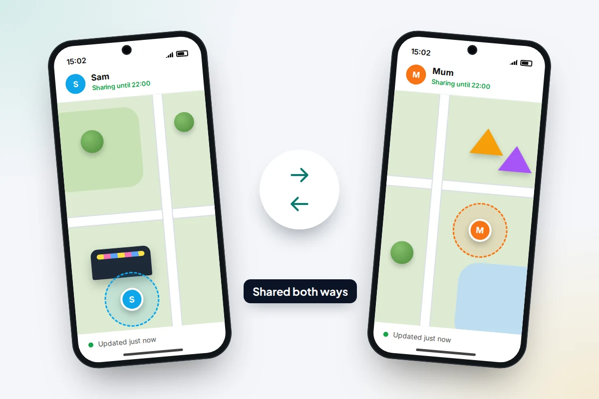 Two phones side by side, each showing a map with the other person's location, linked by a two-way arrow