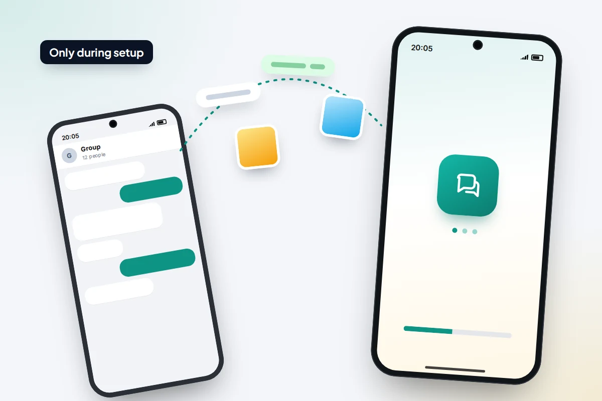 Group chat on an older phone, with message bubbles and photos flowing along a dotted line to a new phone showing a progress bar