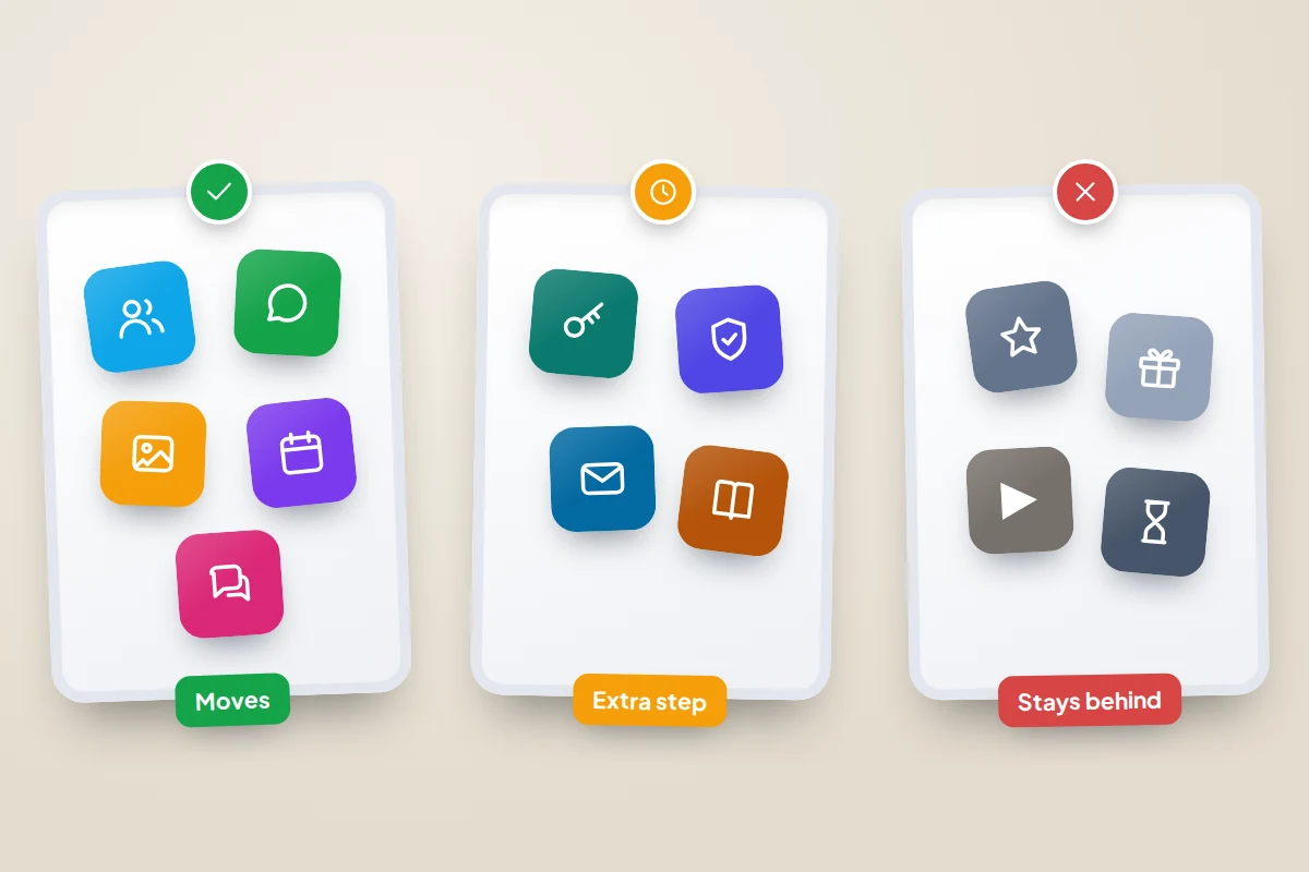 Three cards labelled Moves, Extra step and Stays behind, holding contact, chat and photo icons, a key and shield, and a star and gift