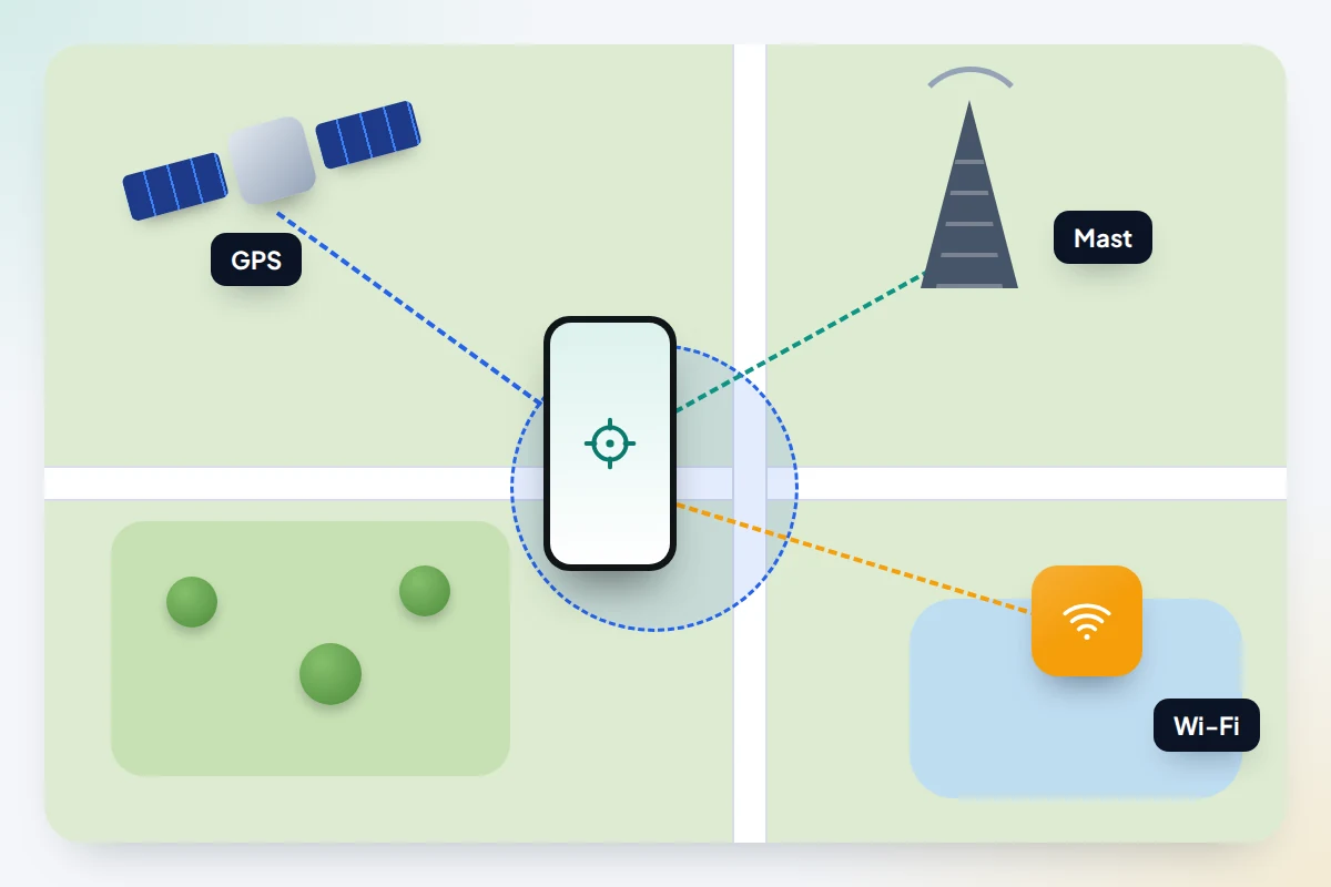 Map scene with a phone in the centre receiving signals from a satellite, a mobile mast and a Wi-Fi router