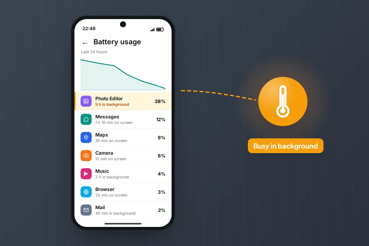 Phone screen listing apps by battery use, with a generic photo editor app highlighted for heavy background activity