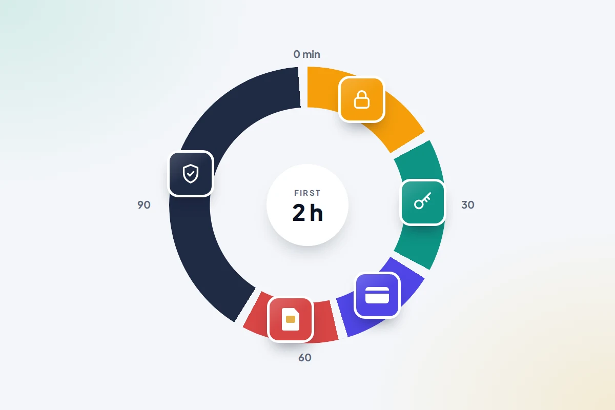 A clock face divided into segments with icons for a lock, a key, a bank card, a SIM card and a police shield