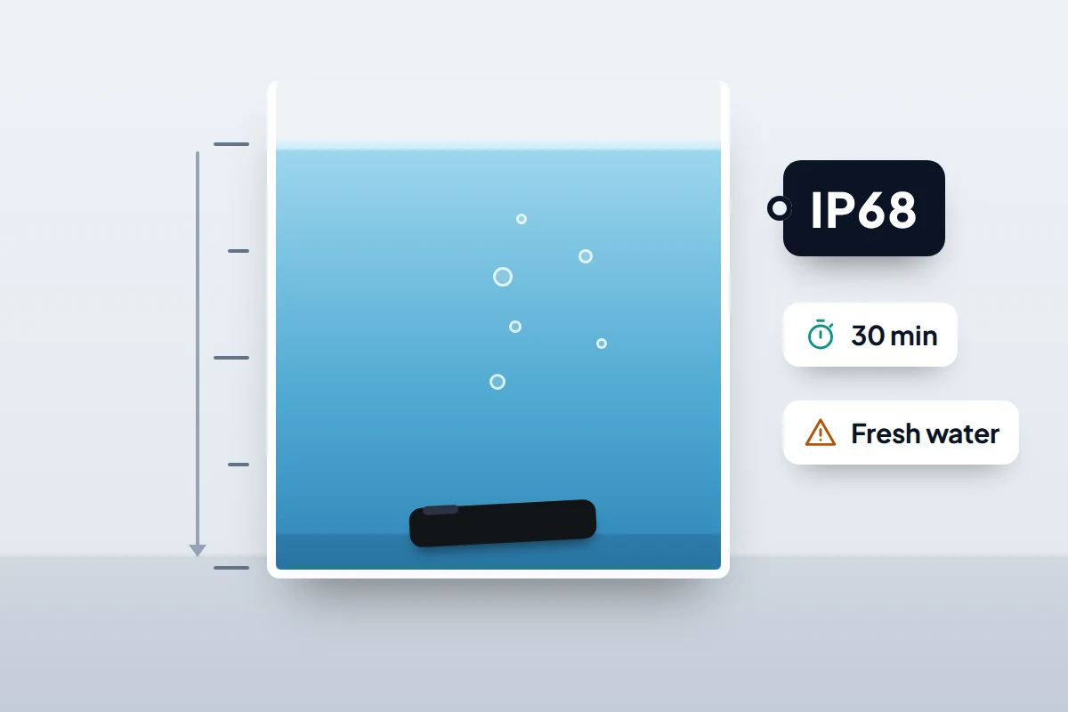 A phone at the bottom of a clear water tank beside a depth scale, with tags for IP68, 30 minutes and fresh water