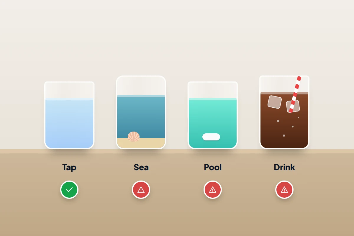 Four glasses on a shelf: tap water with a tick, and sea water, pool water and a fizzy drink each with a warning