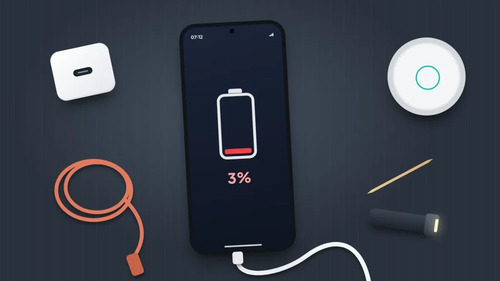 A phone showing 3% battery with a cable plugged in, surrounded by a spare cable, a plug adapter, a wireless pad, a toothpick and a torch