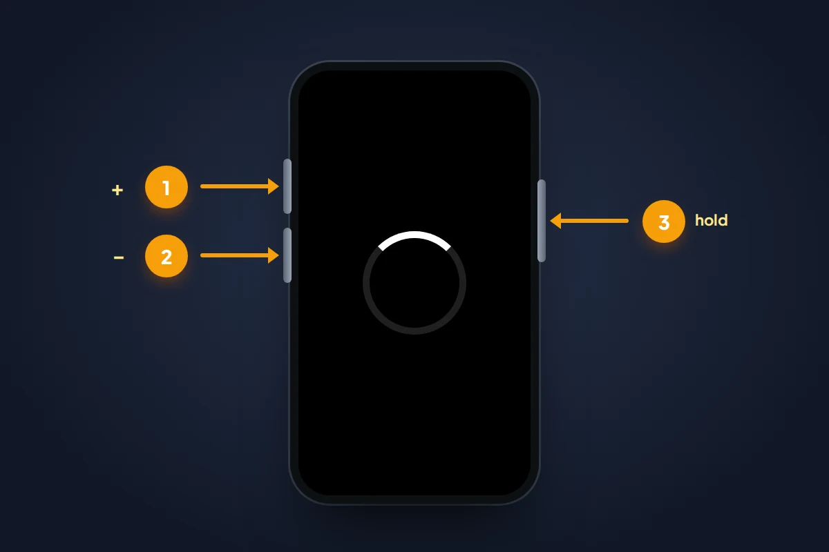 A phone with a black screen and a loading circle, with numbered arrows pointing to volume up, volume down and the side button