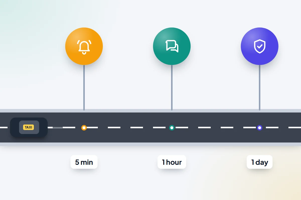 A road leading away from a taxi with three markers: a bell at 5 min, chat bubbles at 1 hour and a shield at 1 day