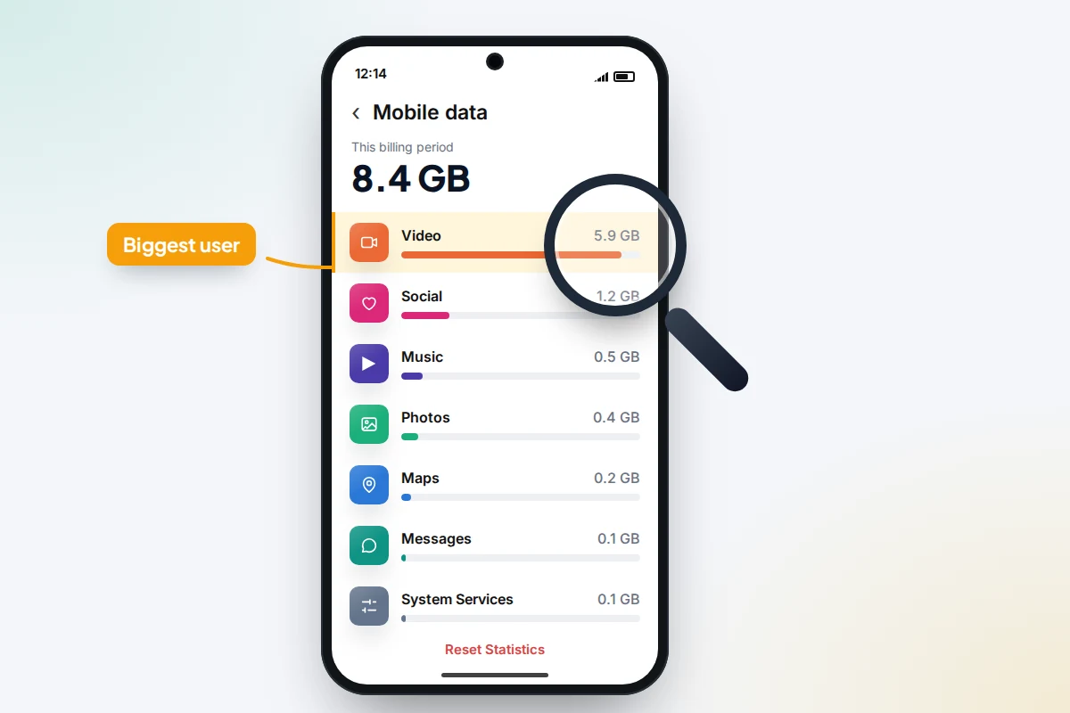 A phone screen listing apps by mobile data used, with a video app far ahead of messaging, maps and music