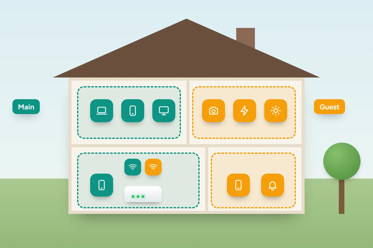Cross-section of a house: family devices on the main network, a visitor's phone and smart gadgets on a guest network