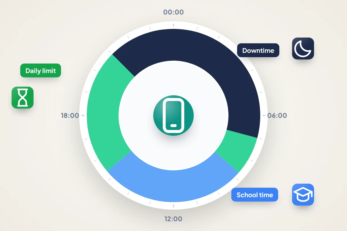 24-hour clock dial with a dark night band marked Downtime and a blue daytime band marked School time