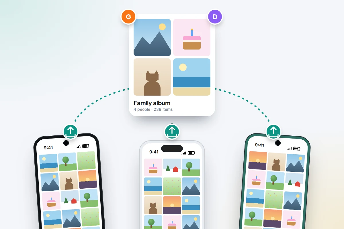 Three phones of different styles around a central shared album tile, each sending a photo thumbnail into it