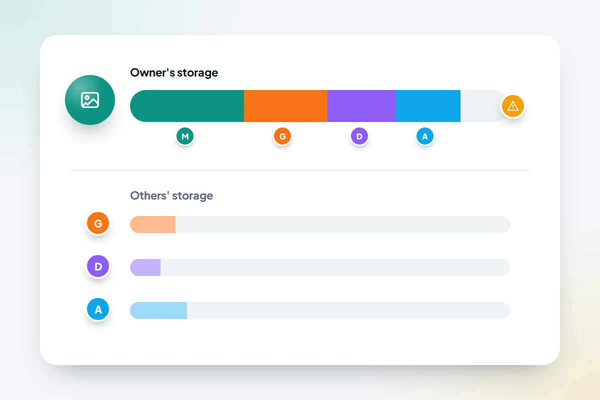 Simple bar chart of one person's cloud storage filling with coloured blocks from four different family members